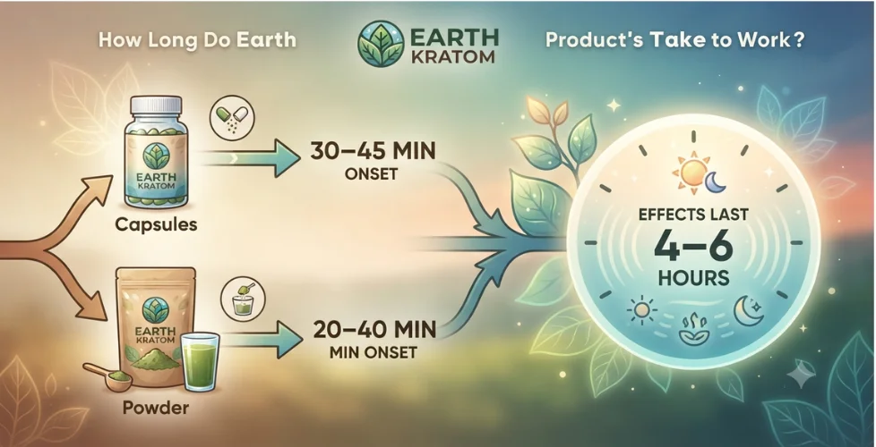 How Long Do Earth Kratom Products Take to Work