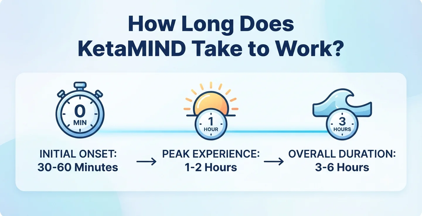 How_Long_Does_KetaMIND_Take_to_Work _Pre_Herbs How Long Does KetaMIND Take to Work