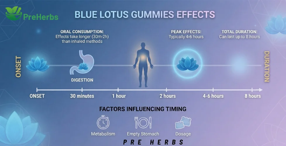 How Do Blue Lotus edibles Work?